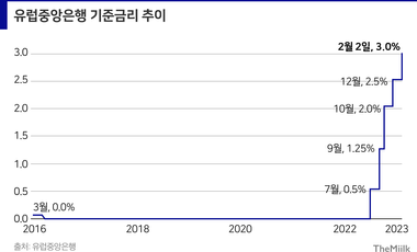 금리인상 끝났다. 금의 시대 탑픽ETF 6 + META