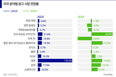 디지털 광고 불황...온라인 경제 둔화 전조인가