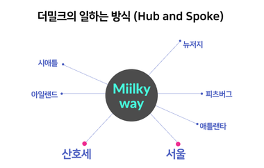 더밀크닷컴, 1년이 됐어요. 감사합니다.