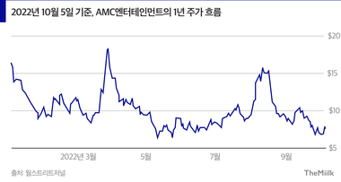 겨울이냐 빙하기냐, 3분기 실적에 달렸다