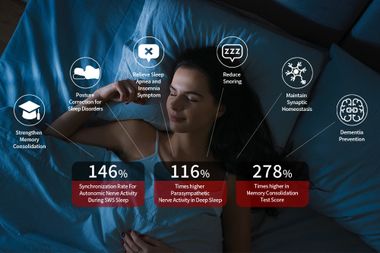 BRLAB debuts contactless sleep platform at CES 2023