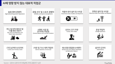 GPT 태풍에 안전한 직업은 없다... 그래도 솟아날 구멍은 있다