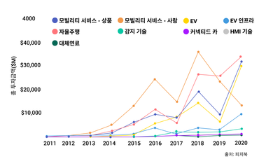 2021년 모빌리티 4대 빅트렌드는 이것