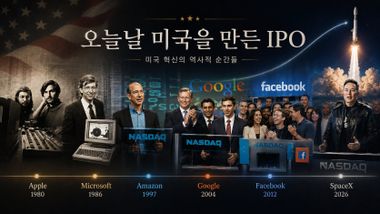 혁신을 상장하다: 포드에서 스페이스X까지 산업 전환의 기록