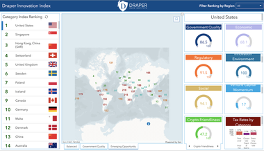VC가 평가한 글로벌 혁신 1위 국가는?