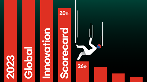 한국, 혁신 선진국 탈락... CTA 혁신 지수, 충격의 26위 왜? 