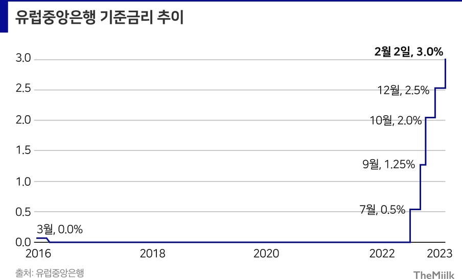 금리인상 끝났다. 금의 시대 탑픽ETF 6 + META