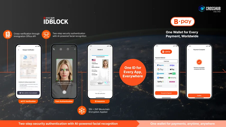Crosshub to Unveil Borderless ID and Payment Platform at CES 2026