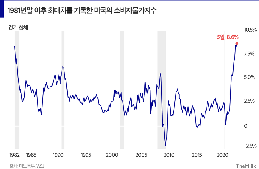 인플레 충격속 한줄기 희망이 중국이라니..