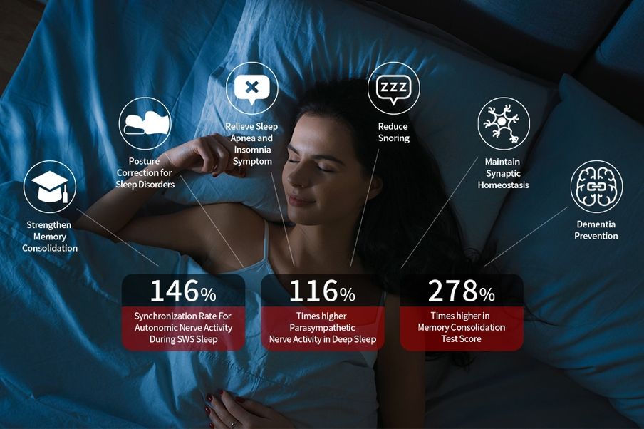 BRLAB debuts contactless sleep platform at CES 2023