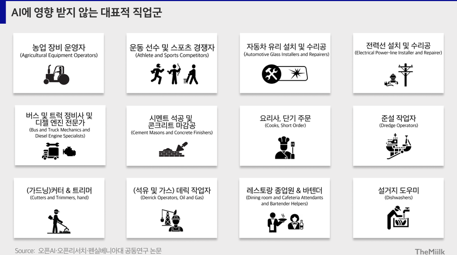 GPT 태풍에 안전한 직업은 없다... 그래도 솟아날 구멍은 있다