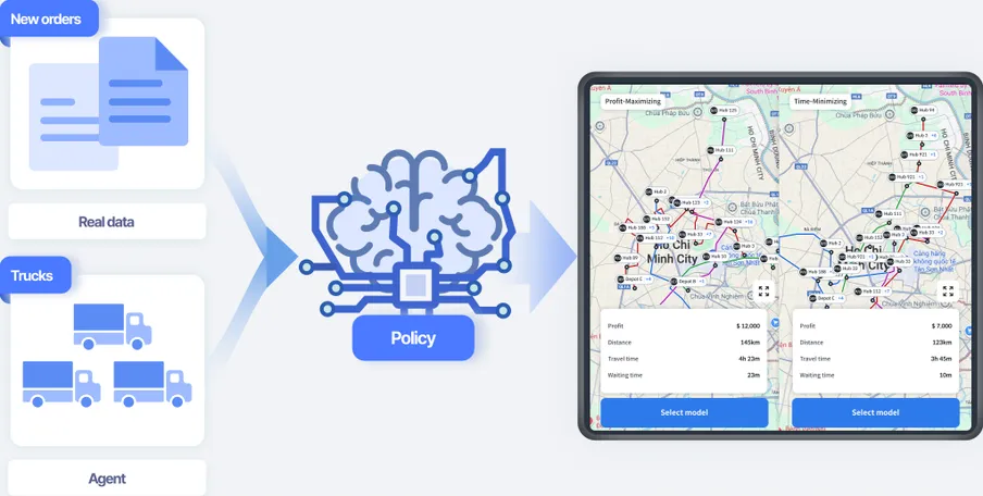 Coconut Silo Develops AI solution SAIRO for Green Logistics