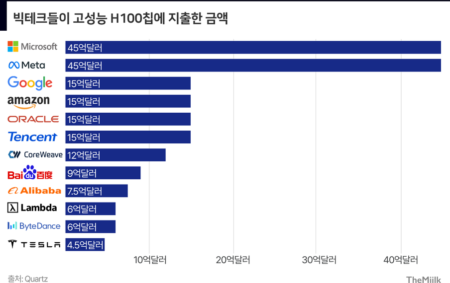 투자야? 미끼야?... 빅테크, 투자 대가로 클라우드 사용 요구