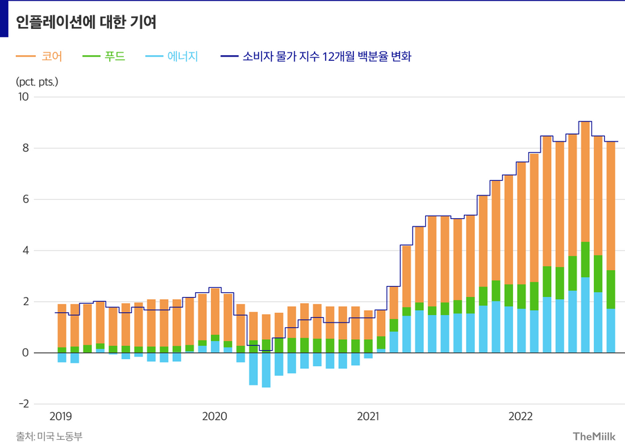 인플레이션 충격 계속된다. 투자 전략 전면 재검토 